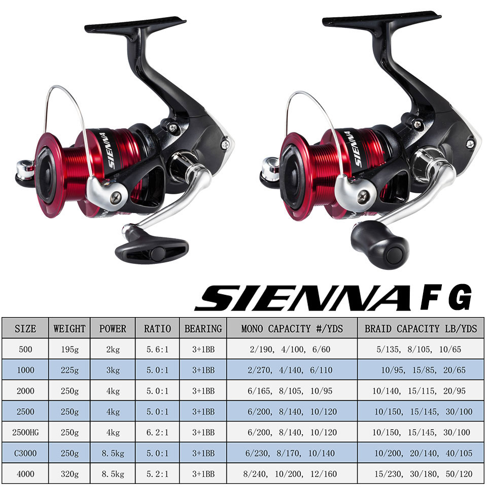 Carrete de pesca giratorio SHI - Penn Reel Fierce reseña y precio
