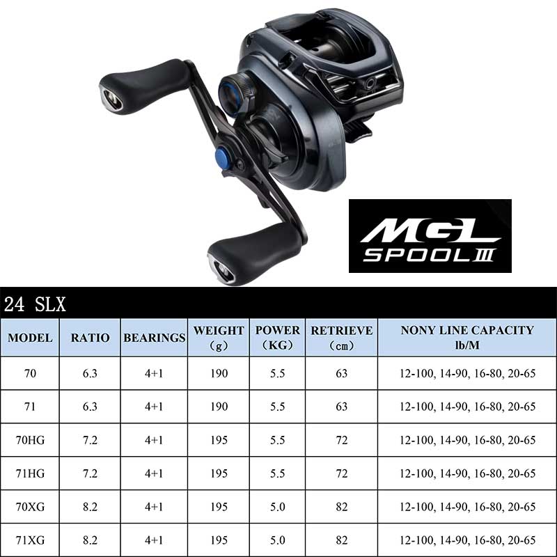 SHIMANO-carrete de Baitcasting - Kastking Reel Zephyr reseña y precio