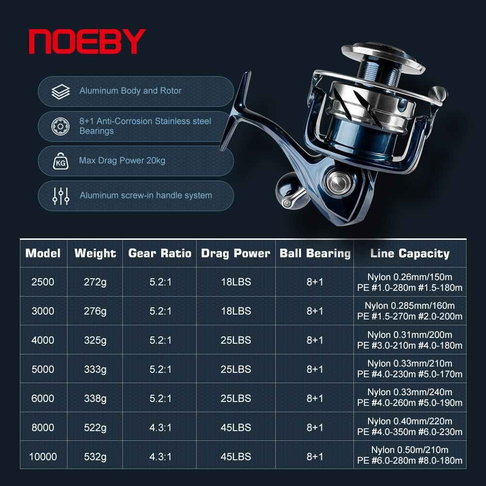 Carrete de pesca giratorio Noe - Daiwa Reel Bg reseña y precio